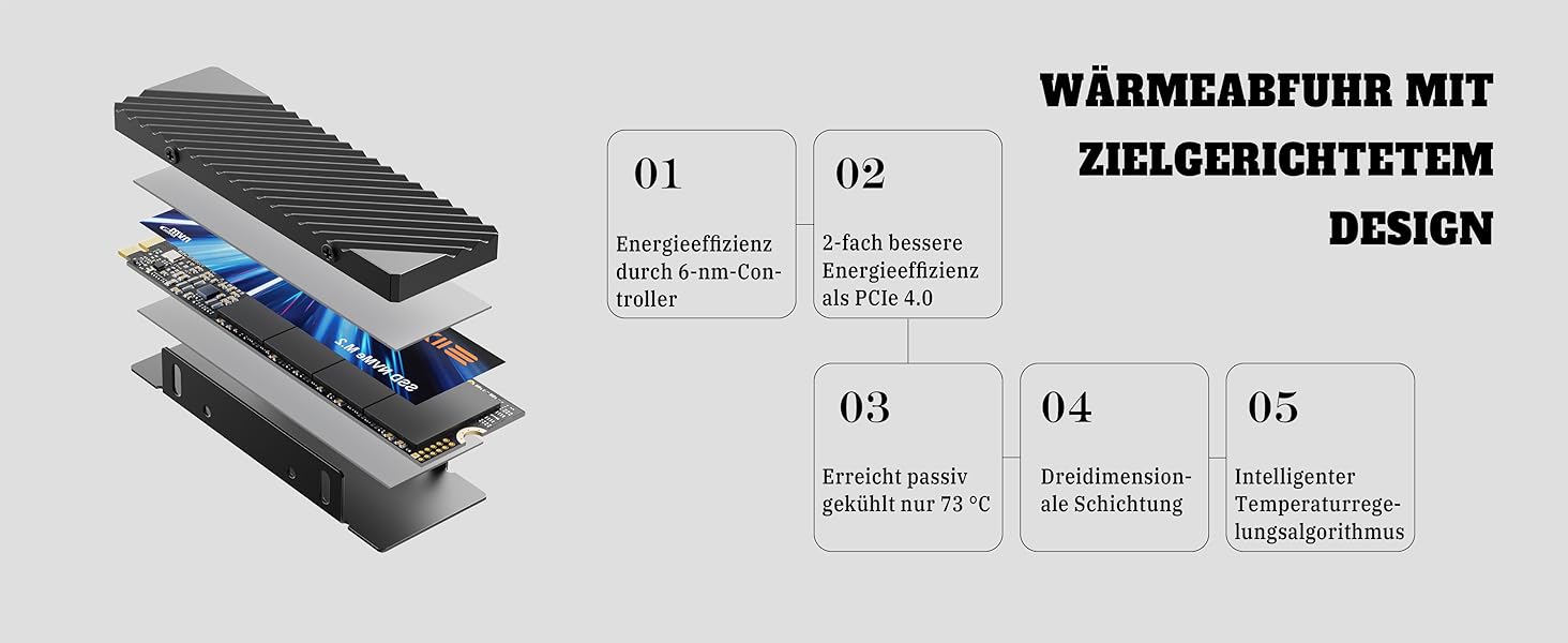 SSD X15000 2TB NVMe PCIe 5.0 M.2 - Внутрішній SSD для ігор та ноутбуків