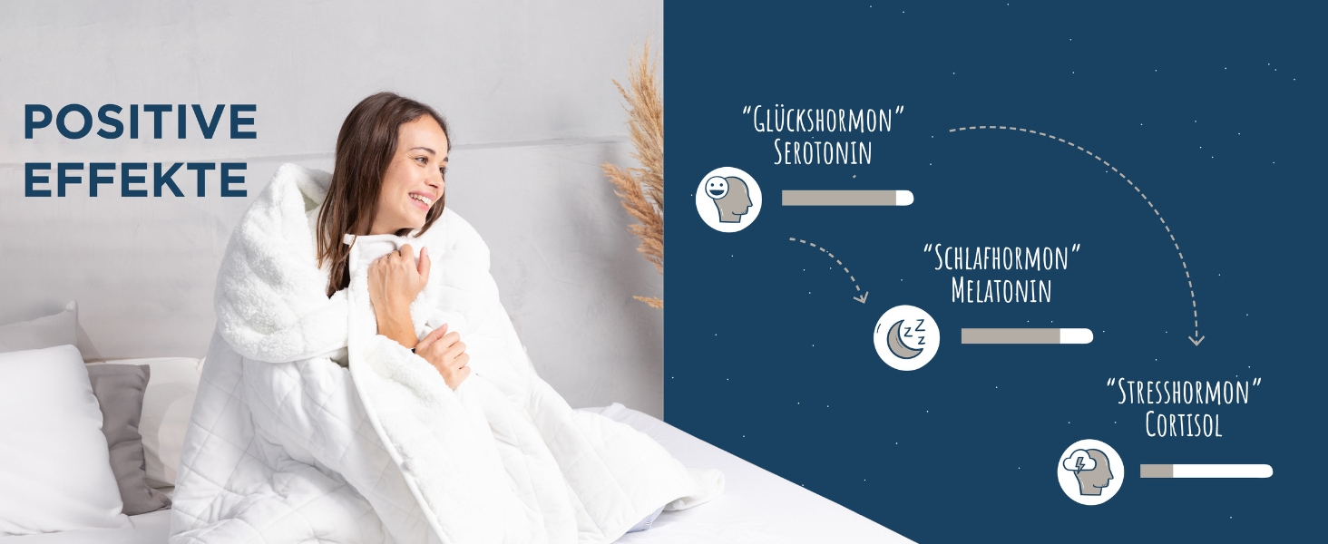 Ковдра з ефектом обтяження 135x200 см, 7 кг, Sherpa Fleece, сертифікат Oeko-Tex, терапевтична ковдра для розслаблення, кращий сон, вага 7 кг