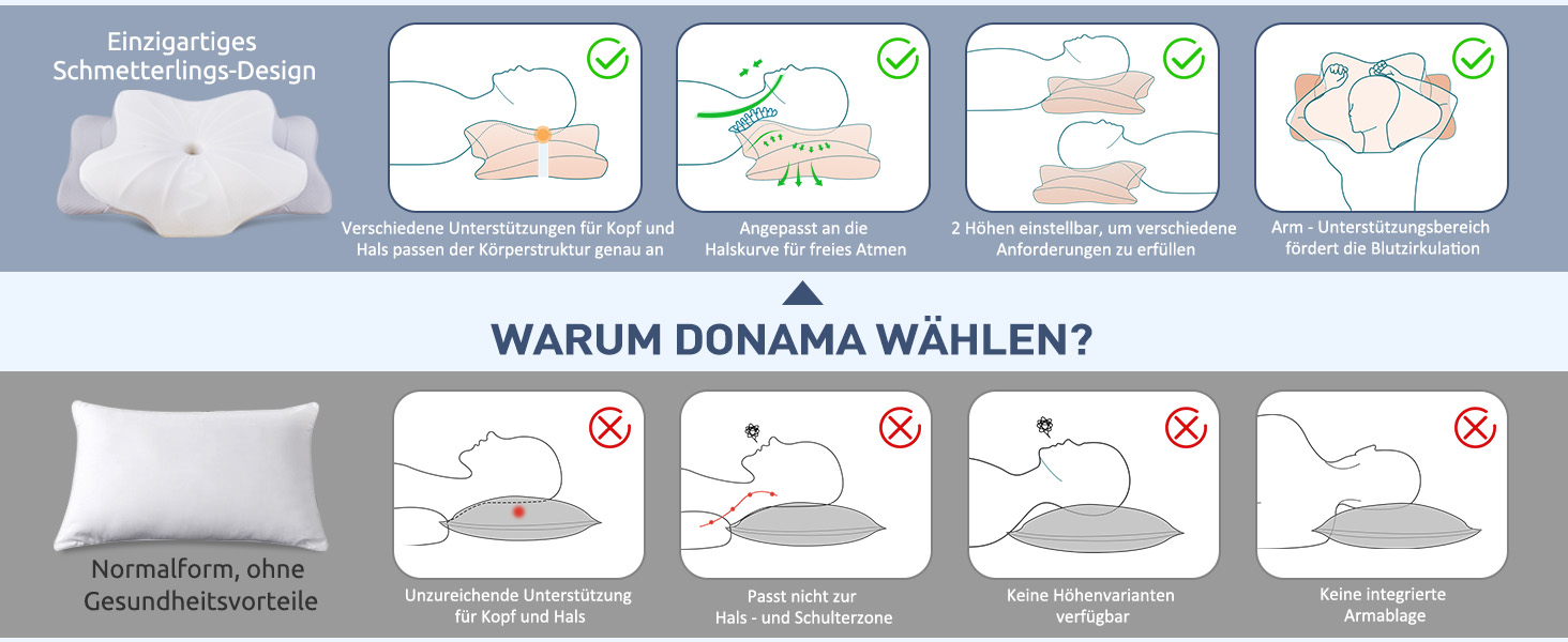 Подушка для шиї DONAMA з піни Memory Foam, ергономічна, з підлокітниками, охолоджуюча, сіра 63x38x14 см