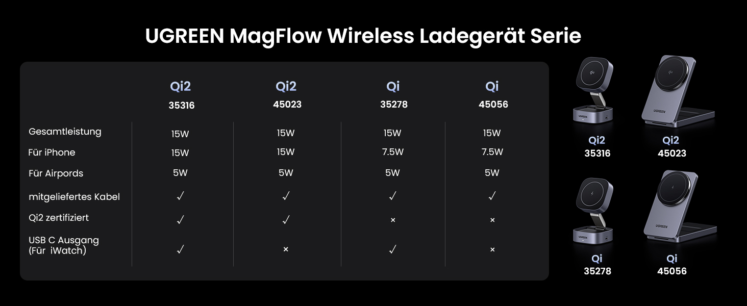 Зарядний пристрій UGREEN MagFlow Qi2 з підтримкою MagSafe, 15W, 2-в-1, для iPhone 17/16/15/14/13/12, AirPods 2/3, з кабелем 1м