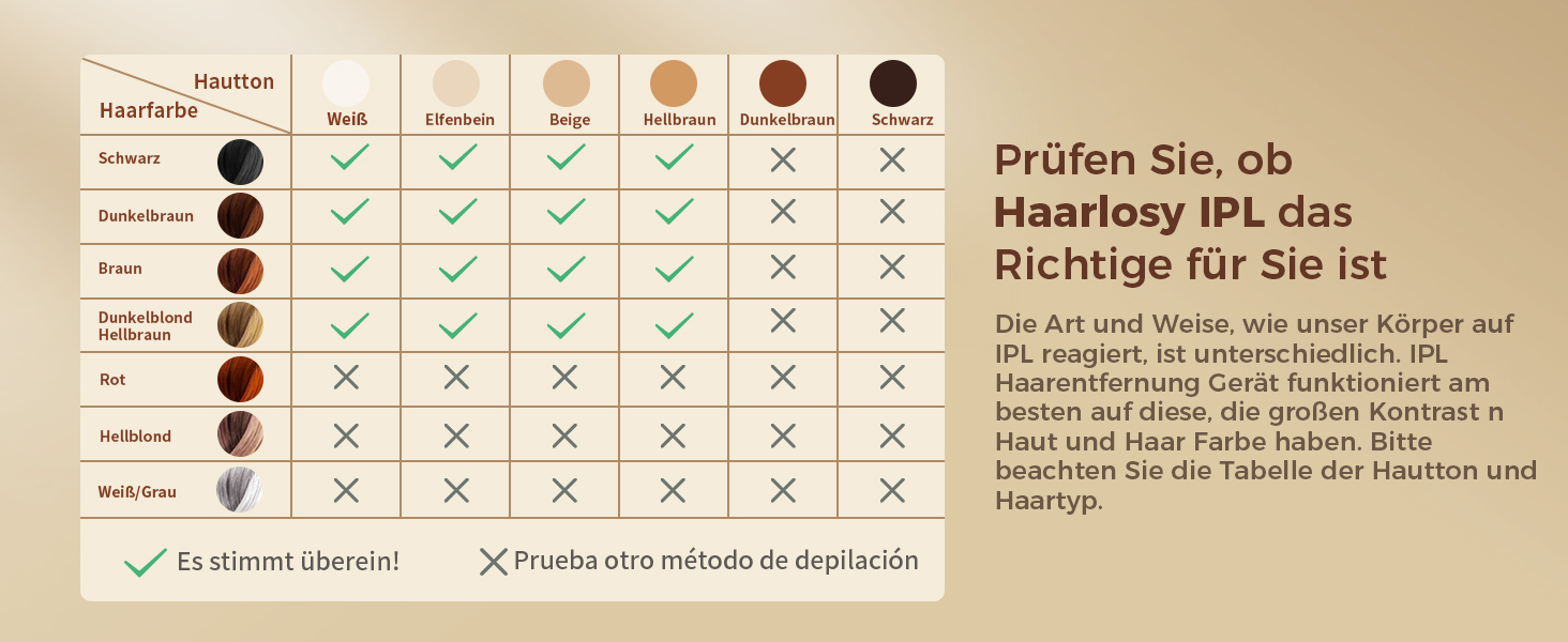 IPL пристрій для епіляції Haarlosy з IGBT-технологією та 9 рівнями інтенсивності, 999,900 імпульсів світла, безболісна епіляція лазером для чоловіків та жінок, для тіла та ніг