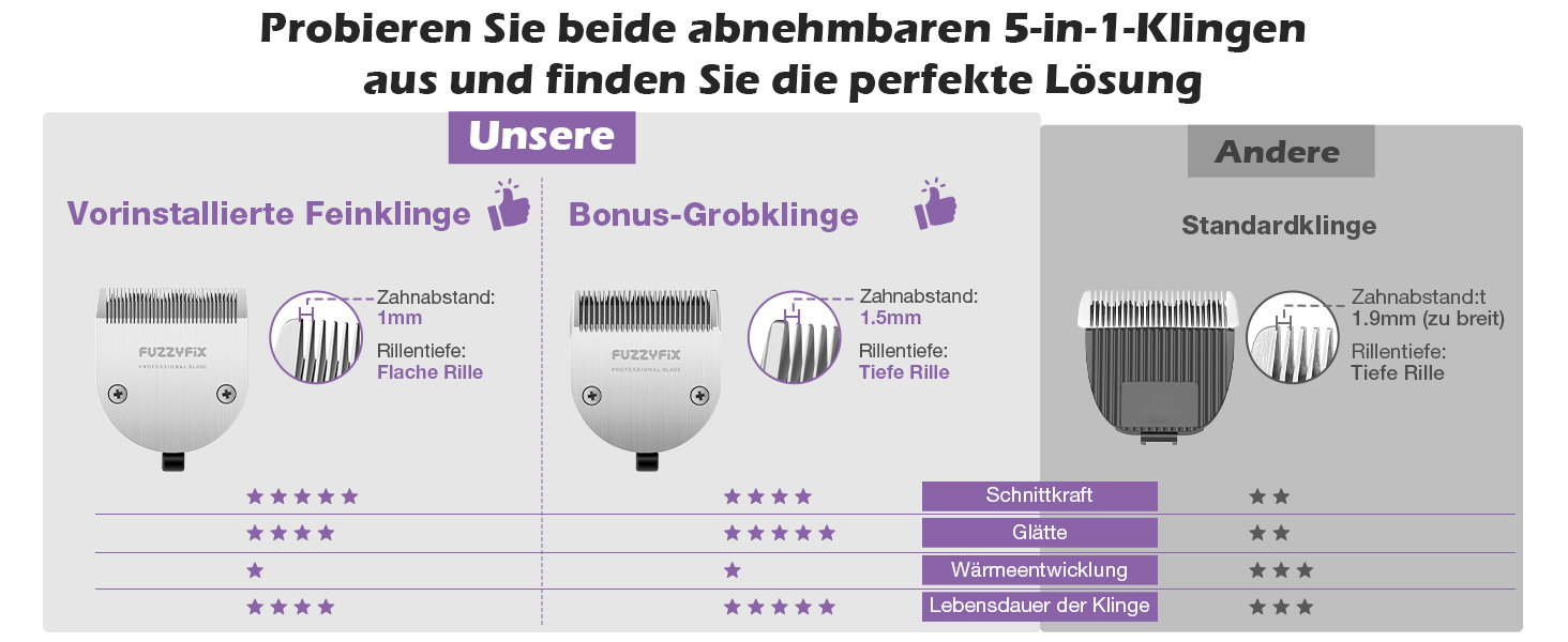 Професійна машинка для стрижки собак з запасним лезом, 5-в-1, фіолетовий колір