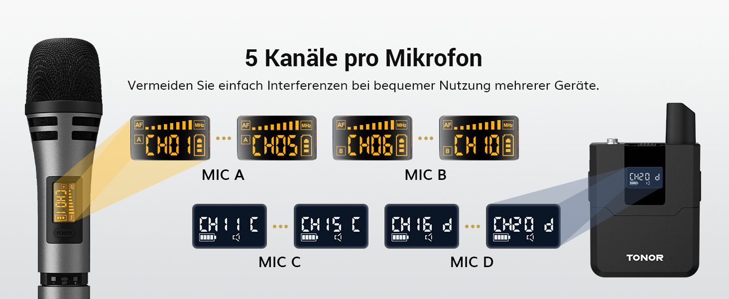 TONOR Бездротовий мікрофонний комплект з 4 мікрофонами (2 ручні та 2 кишенькові) для караоке, вечірок, сцени. Дальність дії 60м, стабільний сигнал.