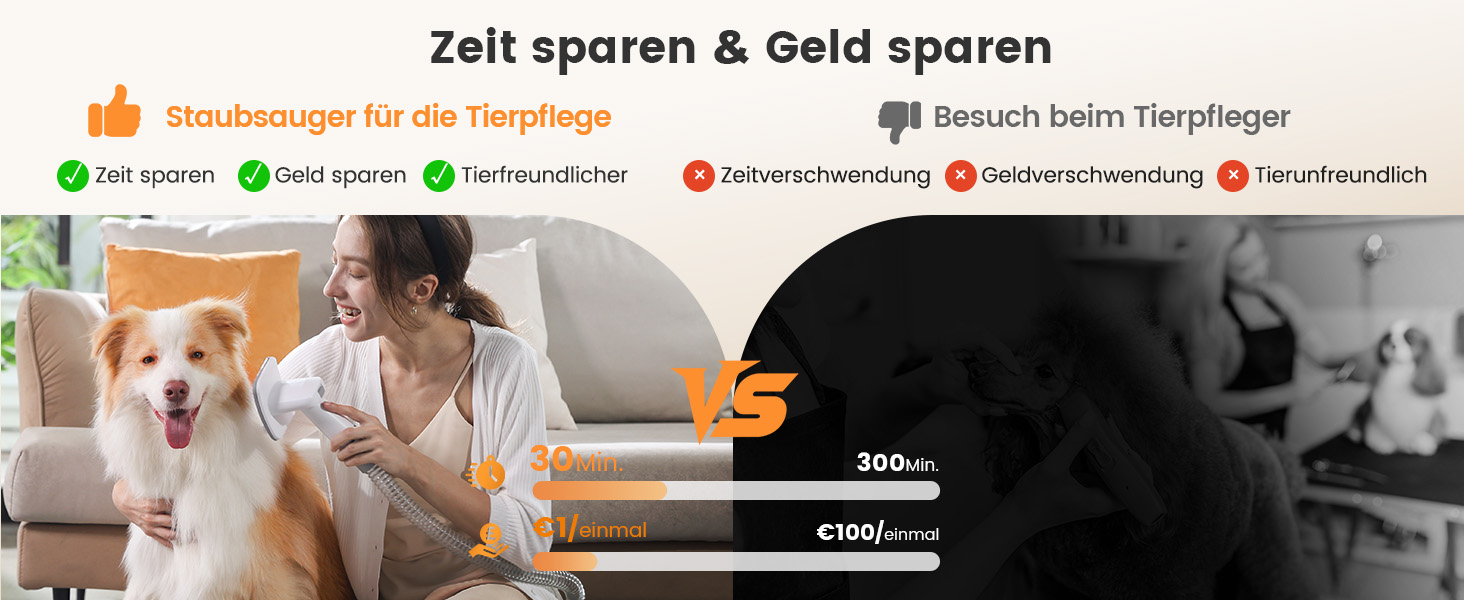 Машинка для стрижки собак Oneisall з пилососом, потужність 12000 Па, збір 99.99% шерсті, тиха, 7 насадок, об'єм контейнера 1.5 л