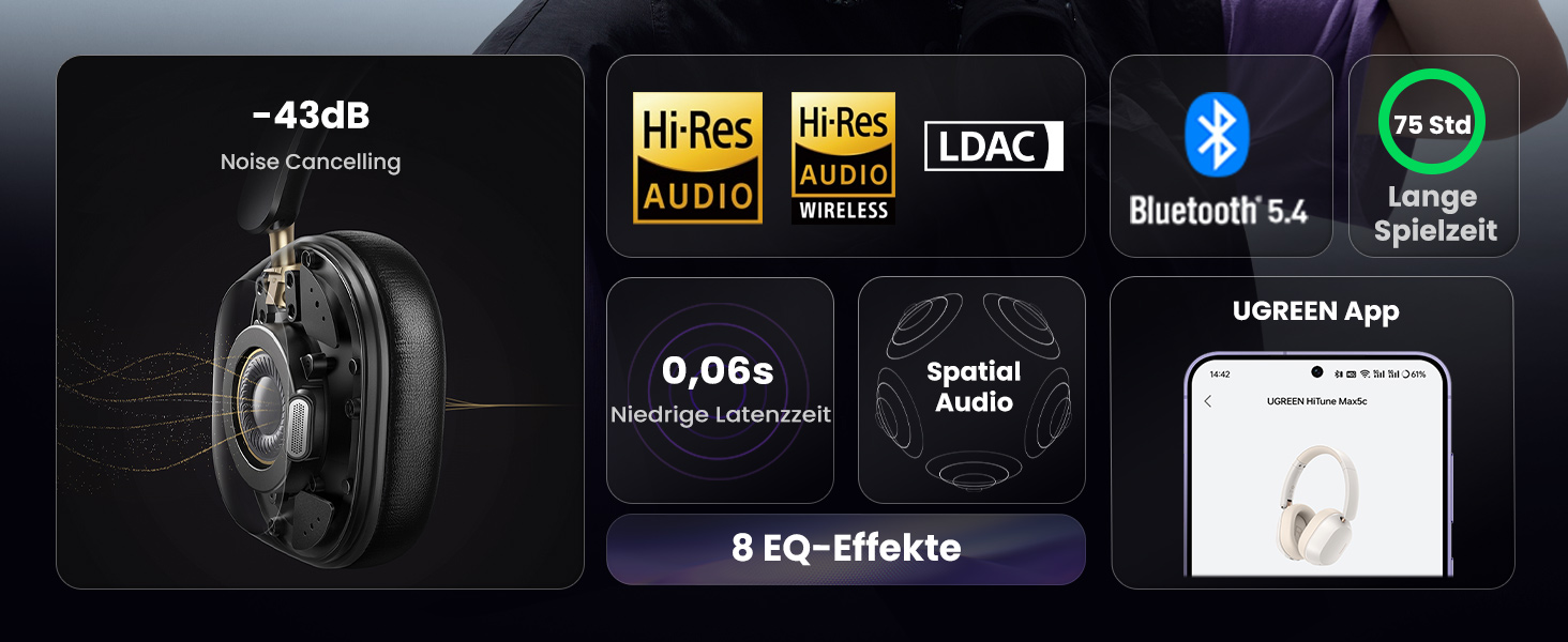 Навушники UGREEN HiTune Max5c Over-Ear з активним шумозаглушенням, Hi-Res Audio, LDAC, Bluetooth 5.4, Spatial Audio, 75 годин роботи, чорний