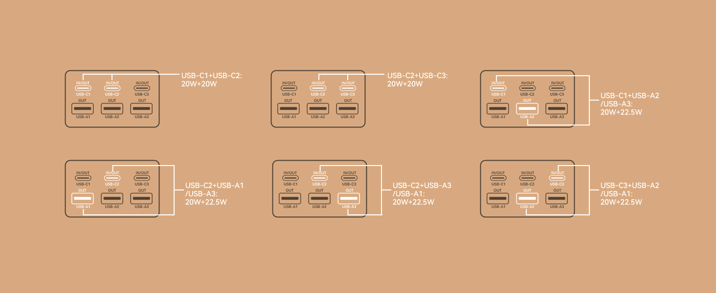 Power Bank Rocoren 50000mAh з 6 портами USB (USB-C та USB-A) для кемпінгу та подорожей. Швидка зарядка 67.5W. Сумісний з iPhone, iPad, планшетами. Чорний
