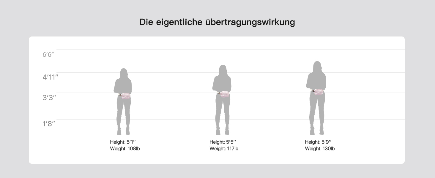 Сумка на пояс Inateck X-Mini, 1.5 л, RFID захистом, для подорожей, спорту, туризму (Рожева)