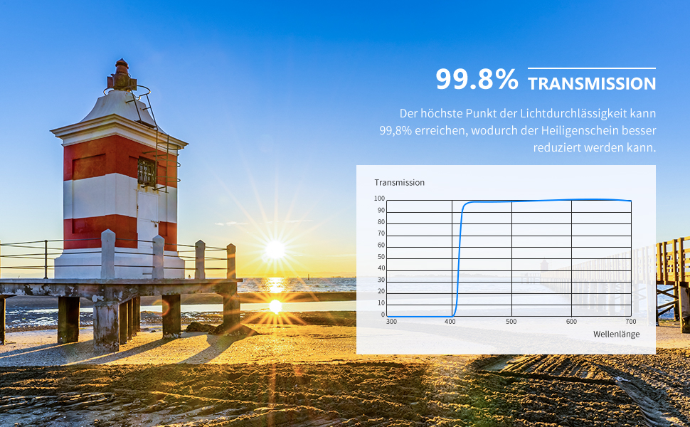 NEEWER Фільтр UV 58mm MRC з багатошаровим покриттям, захисний фільтр, водонепроникний, стійкий до подряпин, з тонкою рамкою з алюмінієвого сплаву