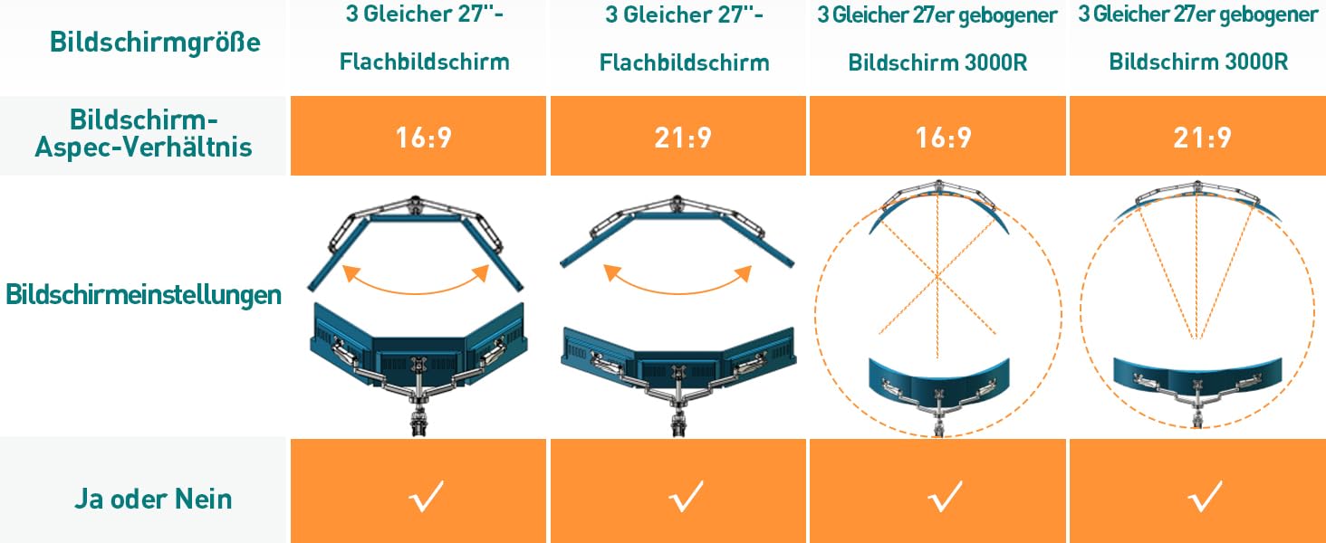 Кронштейн для 3 моніторів ELIVED (13-27 дюймів), газліфт, VESA 75/100, регульований настільний тримач для екранів до 9 кг, EV006