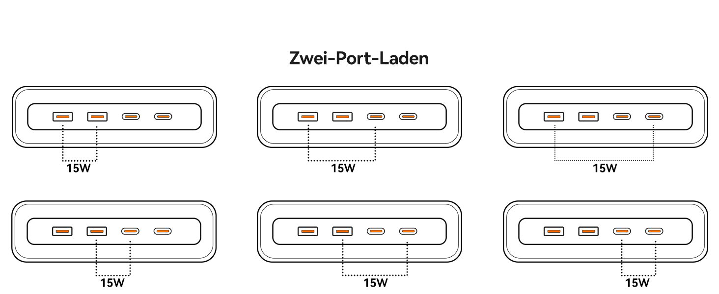 Мережевий адаптер ORICO 25W GaN 6-в-1 білий з 2 розетками AC, 4 USB (2 USB-C PD), кабелем 1.6м, 2500W для дому/офісу