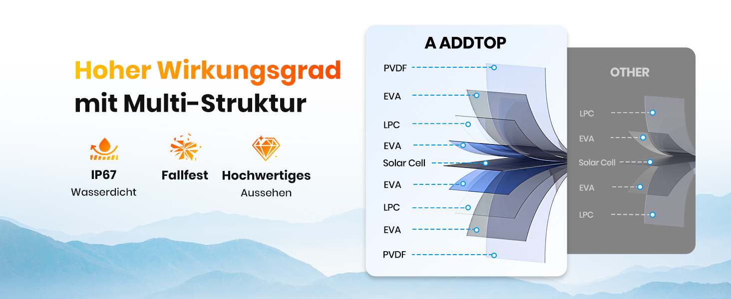 Сонячний Power Bank 27000mAh 15W з LED-ліхтариком та 5 виходами – зарядний пристрій для iPhone/Android (Orange)