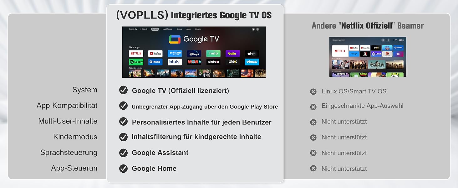 Портативний проєктор Mini Beamer: 1080P Full HD, 600ANSI, WiFi6, Bluetooth, 4K, Zoom 50%, 360° обертання, для домашнього кінотеатру, сумісний з телефоном
