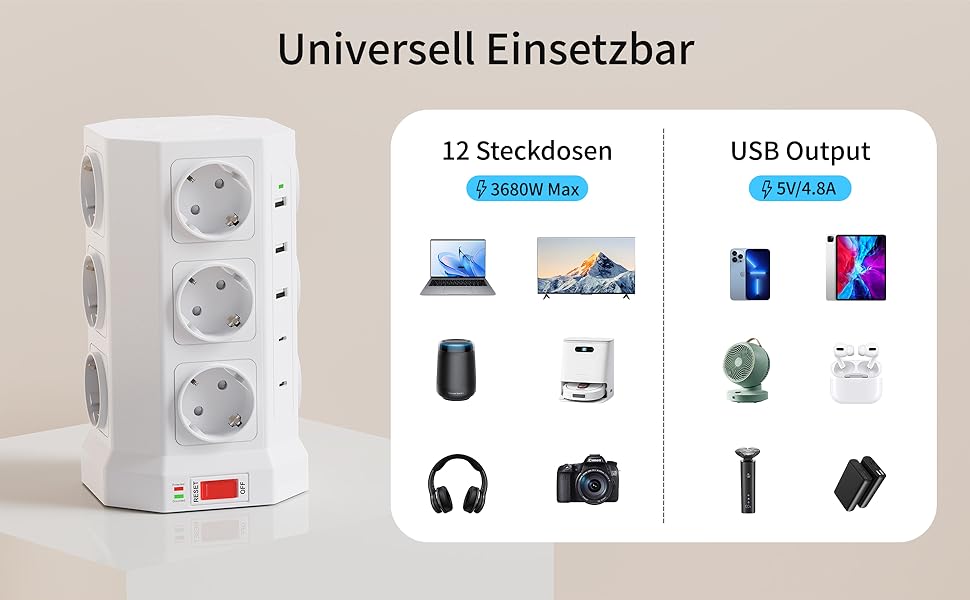 Блок розеток із захистом від перенапруги (3680W/16A), 12 розеток з 5 USB, мережевий фільтр з вимикачем, 1,5м кабель, захист 1050J, для дому/офісу, білий