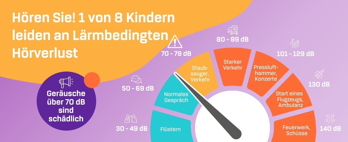 Навушники захисні Vanderfields Premium для дітей 3-12 років, шумозаглушення 34.4 dB, зелені