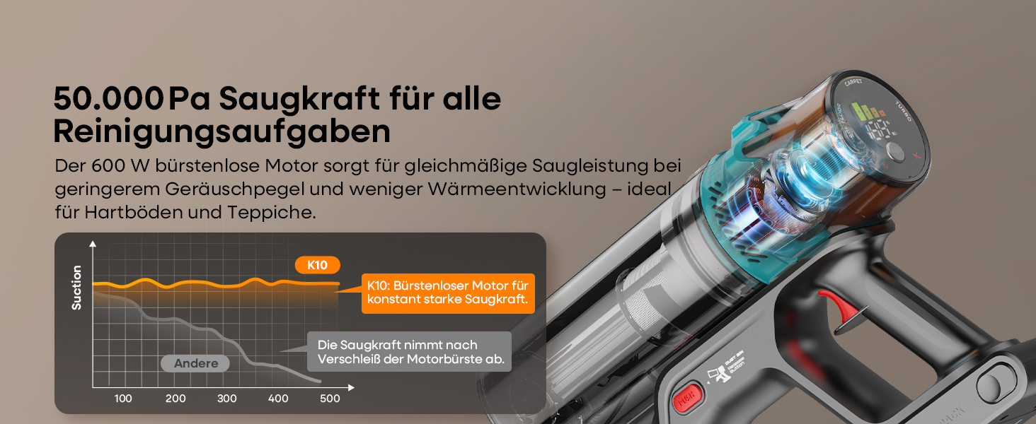 Акумуляторний пилосос ElecKeys K10: 50000Pa, 600W, 70хв, LED дисплей, 1.8L, антинамотування, для тварин, килимів, твердих поверхонь, авто, блакитний