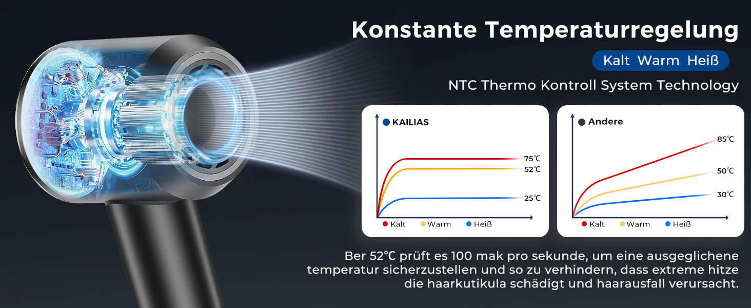 Іонізатор Föhn: потужний фен з 4 режимами нагріву та 3 швидкостями, захист від перегріву, стильна насадка та дифузор