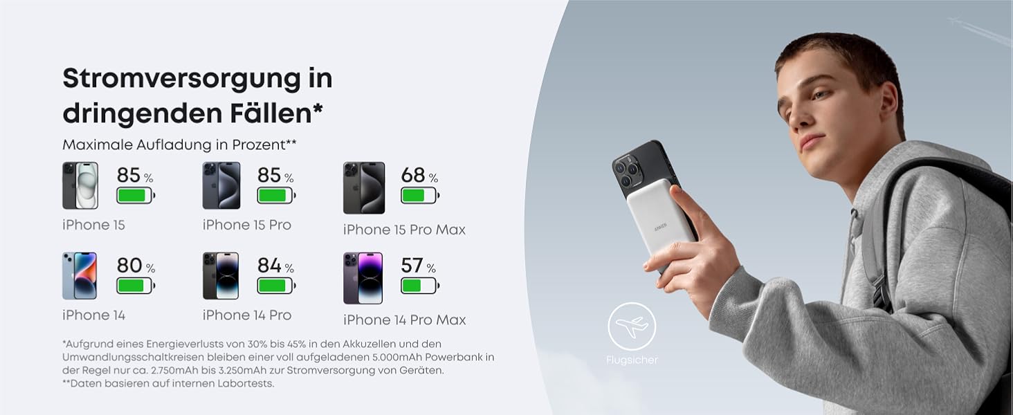 Anker MagGo 5000mAh Powerbank з магнітним кріпленням, USB-C, для iPhone 13/12 (Білий)