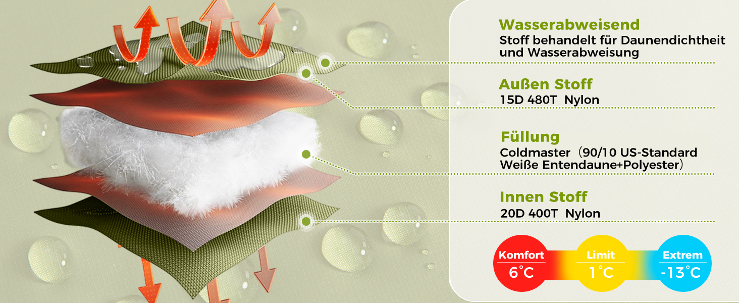 Спальний мішок ATEPA 0°C, чорний, для дорослих, 4-сезонний, водонепроникний, комфортна температура 6°C, межа 1°C, для кемпінгу та подорожей