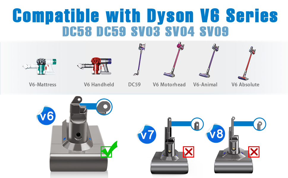 Замінна батарея для пилососа Dyson V7, 8000 mAh, сумісна з моделями Motorhead Pro Absolute, Fluffy, Car + Boat, Mattress, Motorhead, Allergy, Wireless, 229687