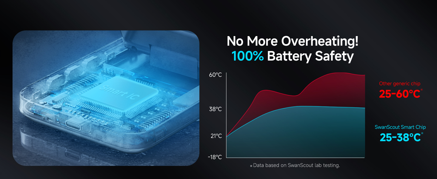 Бездротова зарядка SwanScout 708S для Samsung Galaxy S25 Ultra/S23/S22/S21 та Galaxy Watch/Buds (без адаптера)