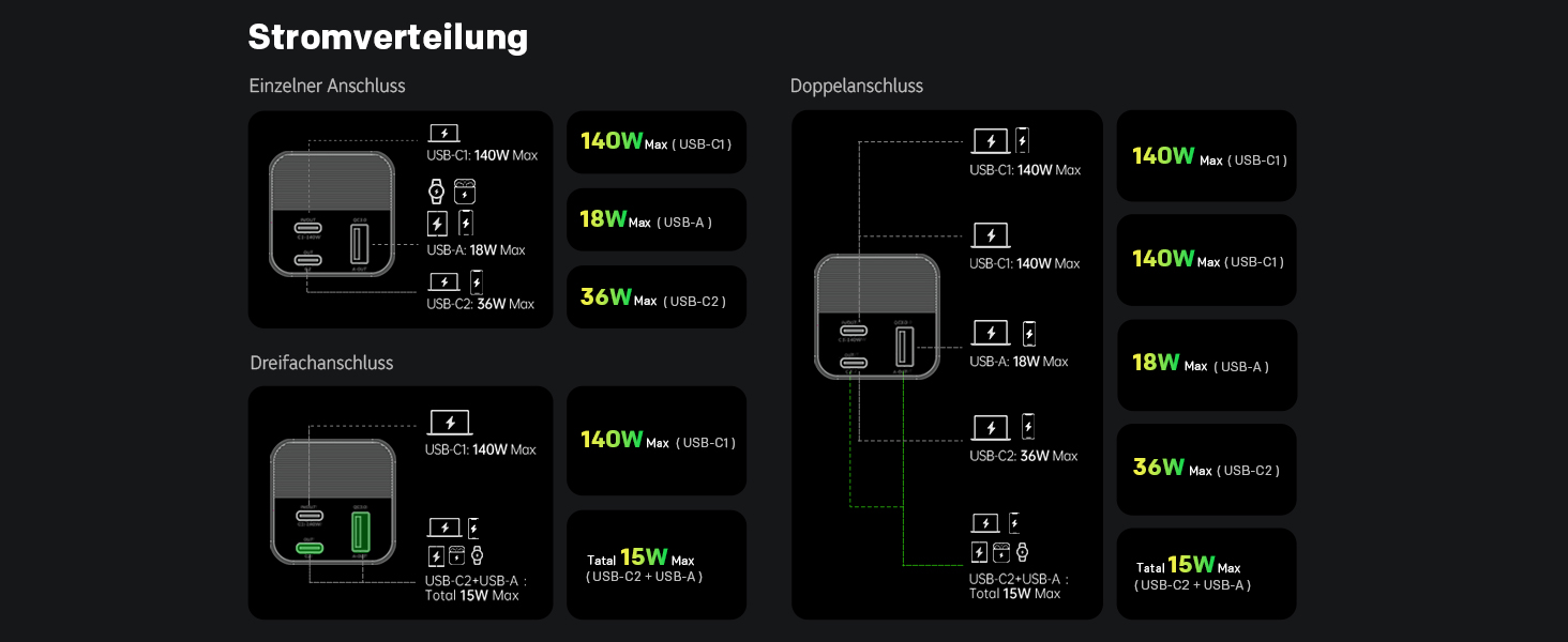 Powerbank STRONG S-19, 12000mAh, 176W, USB-C PD 3.1 + UFCS, TFT-дисплей, для iPhone, Galaxy, MacBook, iPad, для подорожей
