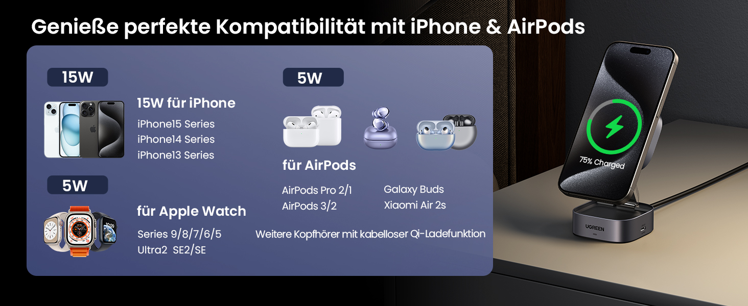 Ugreen MagFlow Qi2 Бездротова зарядка 15W 2-в-1 MagSafe для iPhone 15/16/17, AirPods + Кабель 1м