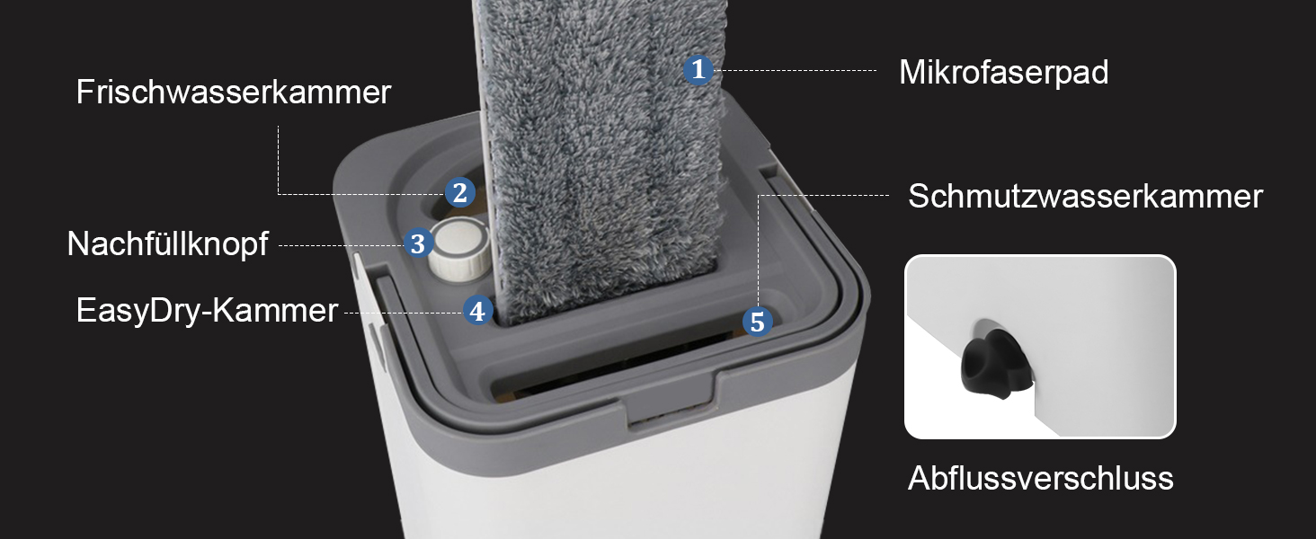 Набір для миття підлоги Allyson® Wischmopp Set: відро, 5 мопів, видалення волосся, віджим, для квартири, плитки та дерева