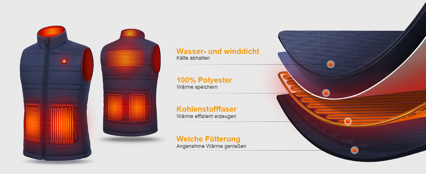 Обогреваемая жилетка UNBON для мужчин и женщин с Powerbank 10000mAh USB, 3 режима нагрева, 6 зон обогрева, жилетка-куртка с аккумулятором (M, Синий)