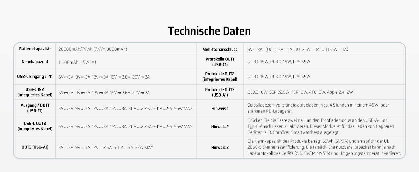 Power Bank CUKTECH 20000mAh з USB-C кабелем, 45W, Digital Display, для iPhone, MacBook, Galaxy, темно-сірий