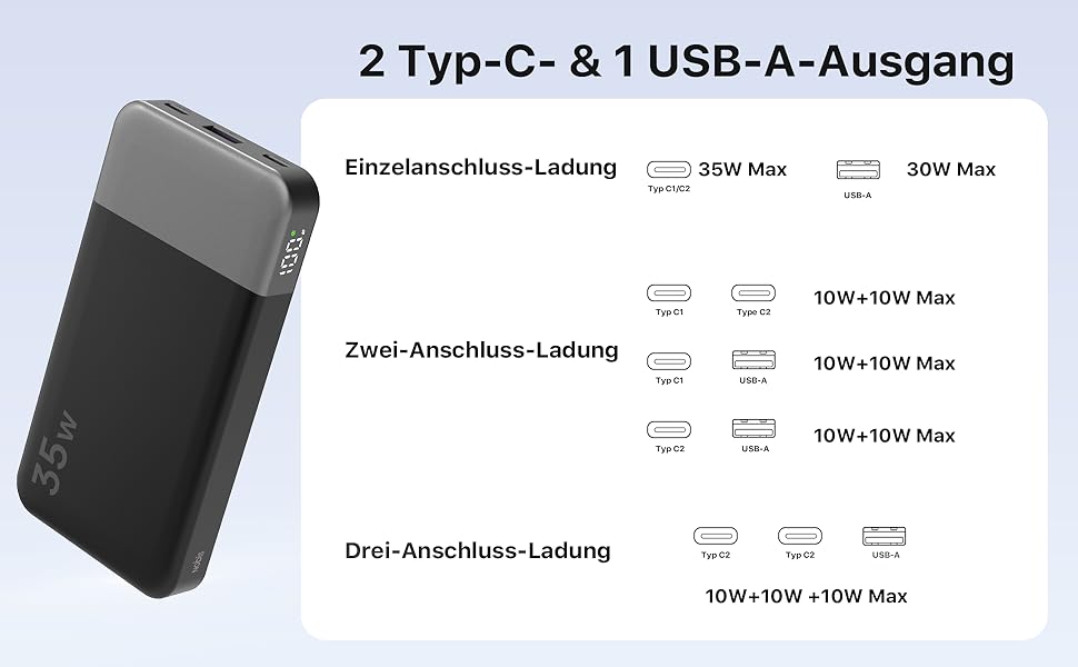 Power Bank NOBIS 35W 10000mAh з цифровим дисплеєм, 2 USB-C, 1 USB-A – зарядний пристрій для iPhone, Galaxy, планшетів (зелений)