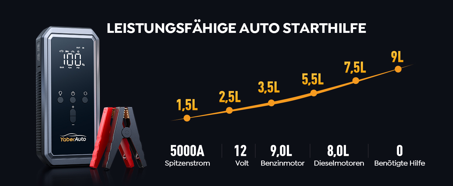 Портативний пусковий пристрій YaberAuto YA70 з компресором 150 PSI, акумулятором 21800 mAh та світлодіодним ліхтарем 300 люменів. 4-в-1: пусковий пристрій, павербанк, компресор та ліхтар з LCD екраном.