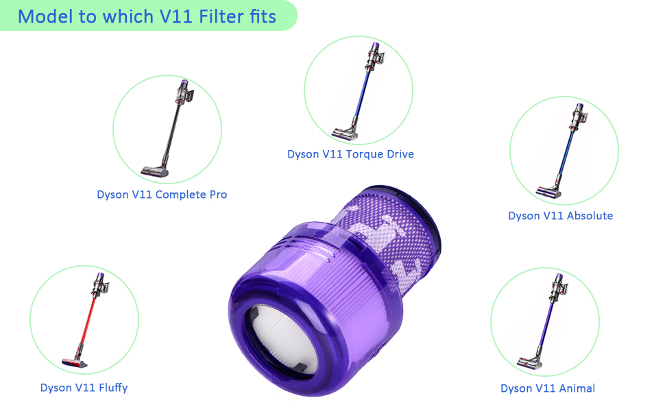 Набір фільтрів для акумуляторного пилососа Dyson V11, V15 (SV14, DV17, SV22) — 4 шт.
