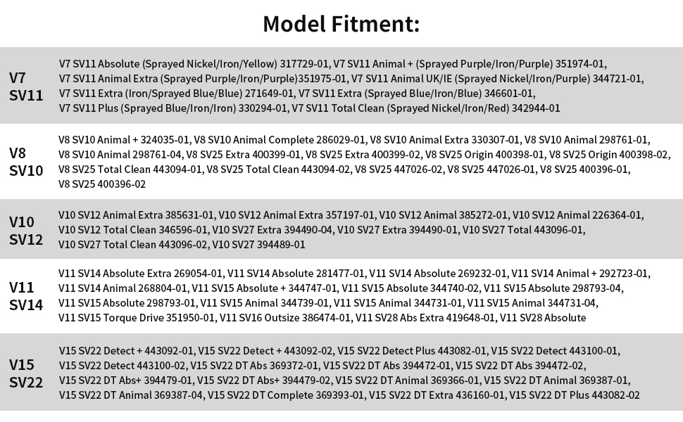 Насадка для пилососа Dyson V7 V8 V10 V11 V15 з LED-підсвічуванням та блокуванням витяжки, для твердих підлог та килимів