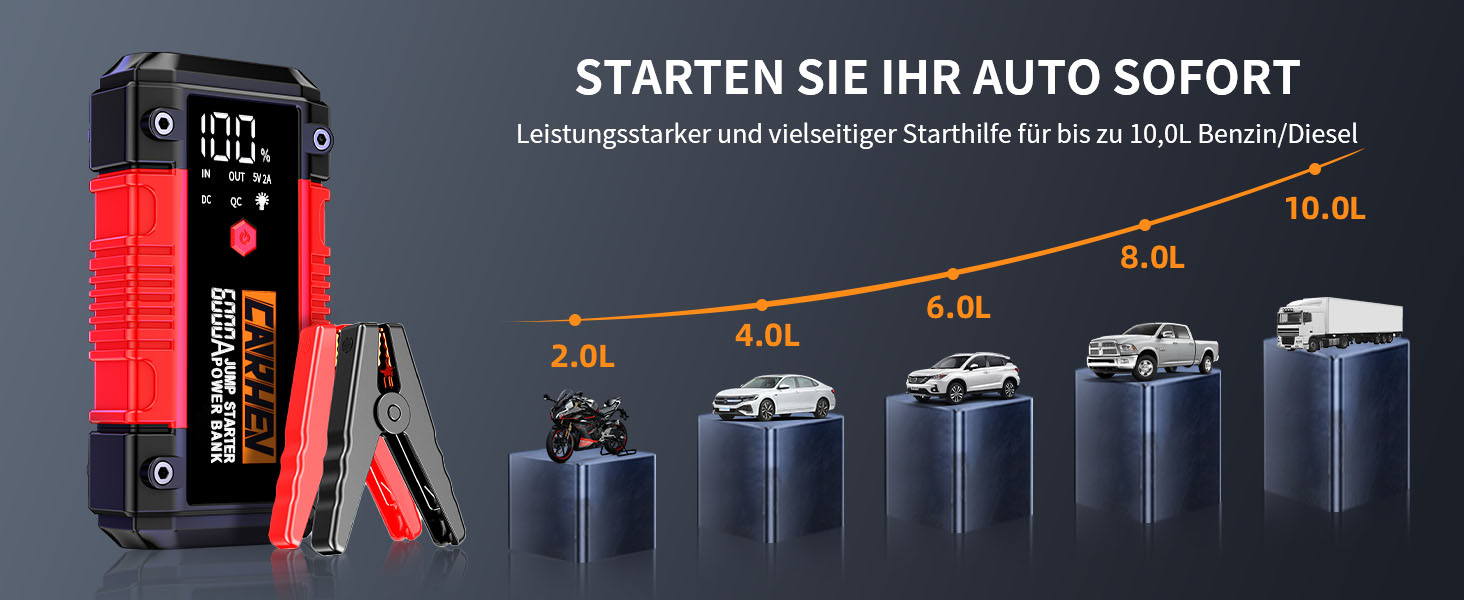 Портативний пусковий блок StarThilfe Powerbank для автомобіля, 6000A, 12V, для бензинових та дизельних двигунів до 10L, з LED ліхтариком