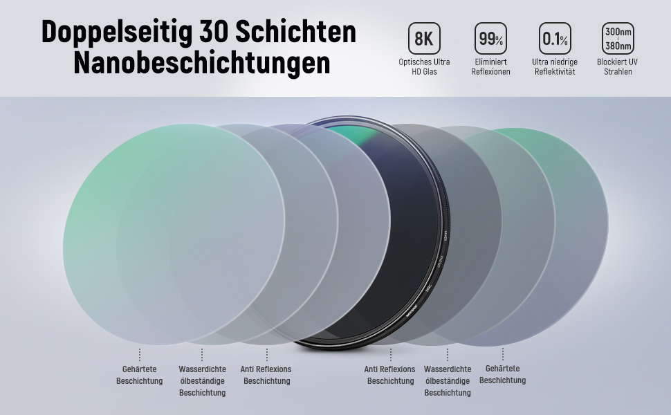 NEEWER 82mm CPL Поляризаційний фільтр Polarisationsfilter, надійне покриття з 30 шарів, оптичне скло HD, зменшує відблиски та покращує контраст