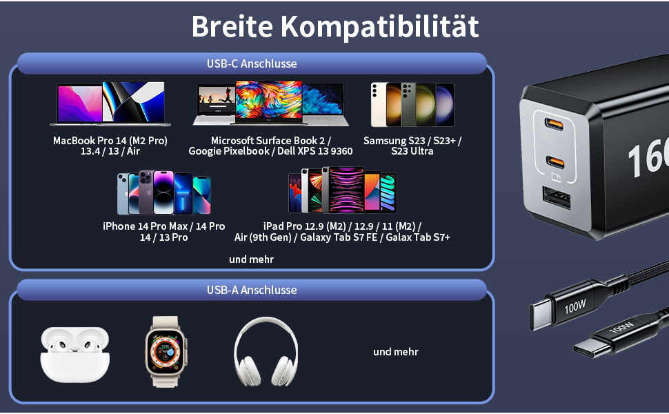 Зарядний пристрій USB-C 160W GaN: Швидка зарядка PPS, 3 порти для MacBook Pro/Air, iPad, iPhone 16/15/14 - Чорний