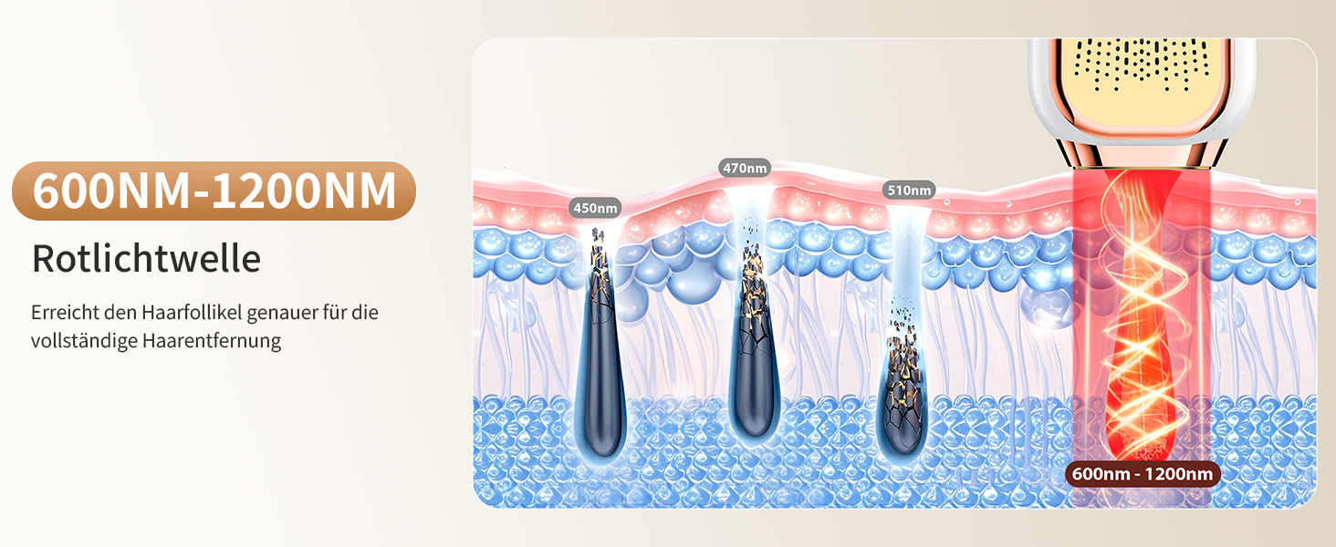 Пристрій для епіляції NIKYJM IPL з лазером, безболісна епіляція, 3 функції (HR/SC/RA), 9 рівнів, 999 999 імпульсів для дому, для всього тіла