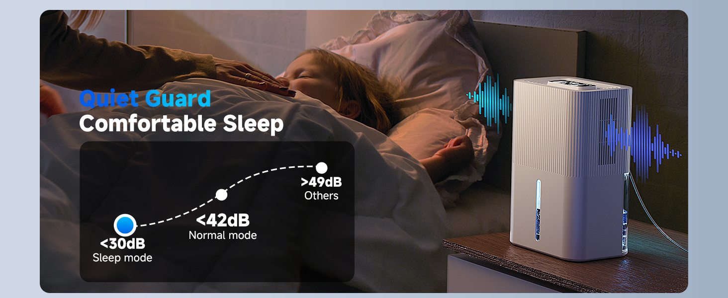 Електричний осушувач повітря 2700 мл з автоматичним вимкненням, таймером, нічним режимом та 7-кольоровим нічним світлом, портативний, для дому, ванної кімнати, підвалу. Осушує 550 мл/24 год