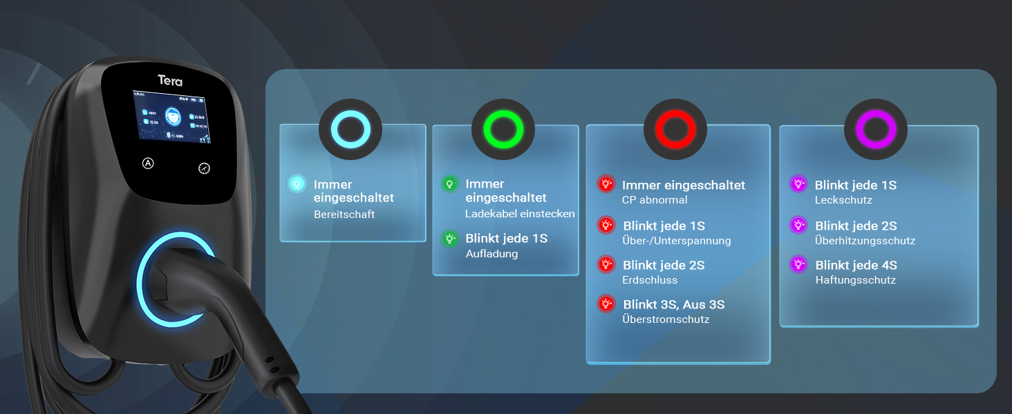 Володіння Tera EV: Смарт-зарядний пристрій 22kW/11kW з App, Typ 2, 400V, Wallbox, 7м кабель, CEE 3-фазний, для електромобілів та PHEV