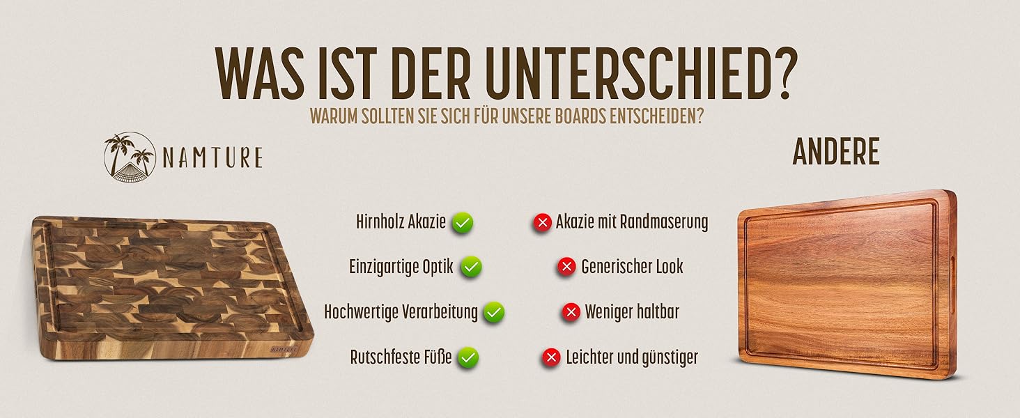 Дерев'яний обробний дошка Hackblock Classic з акації, 45 x 30 см, з канавкою для соку, преміум-якість