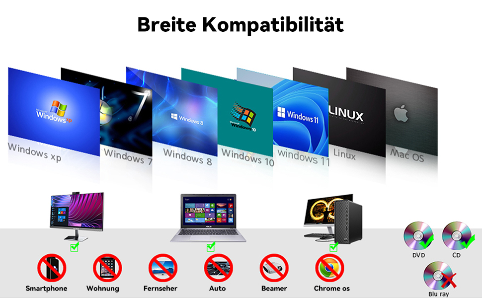 Зовнішній DVD-записувач ORIGBELIE 6 в 1, USB 3.0 CD/DVD ROM +/-RW привід для ноутбука, ПК, Mac OS, Windows 11/10/8/7, Linux