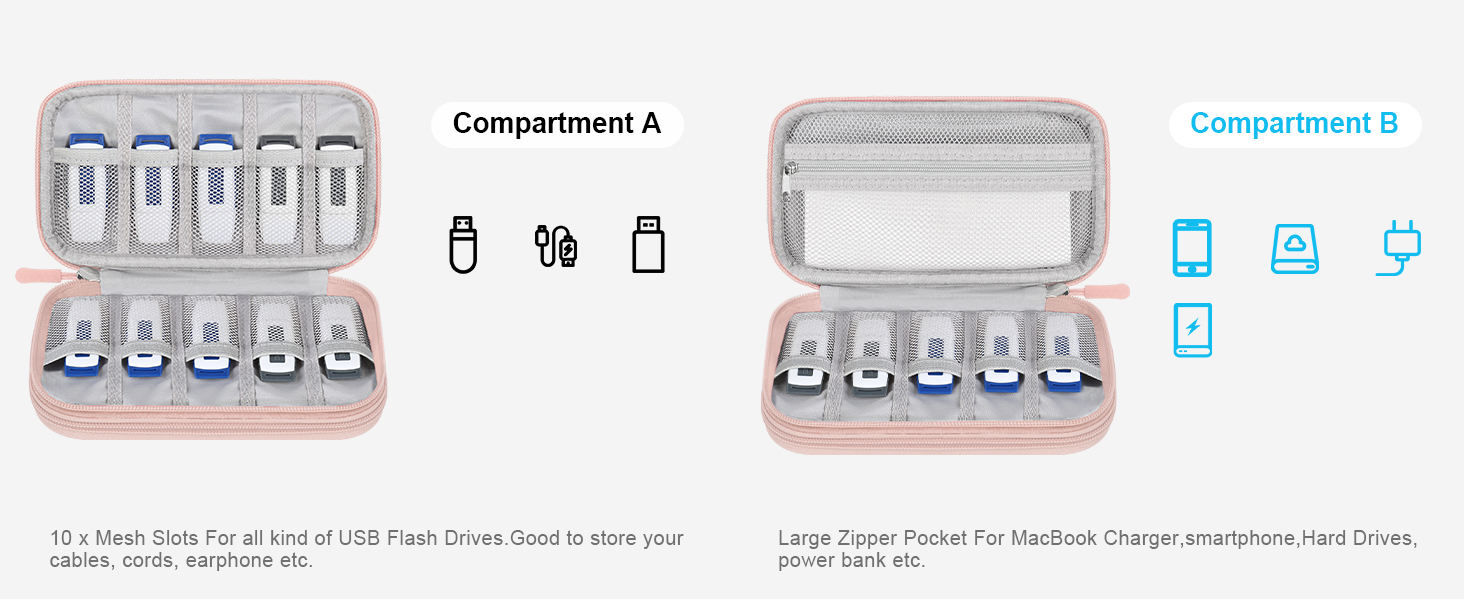 Органайзер для аксесуарів Lacdo: чохол для флешки, кабелів, USB-накопичувачів (рожевий)