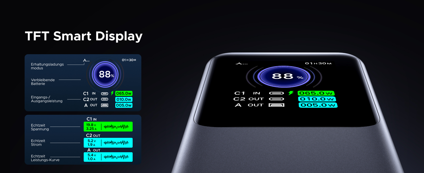 Power Bank UGREEN Nexode 25000mAh 200W з 3 портами, цифровим дисплеєм, USB-C PD 3.1, сумісний з iPhone, Galaxy, MacBook, Dell