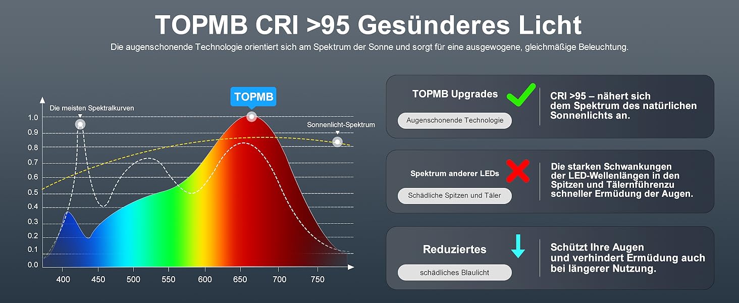 Нічна LED лампа для читання Wandleuchte з USB, 5 рівнів яскравості, сенсорне управління, гнучкий кронштейн, автовимкнення (Чорна)