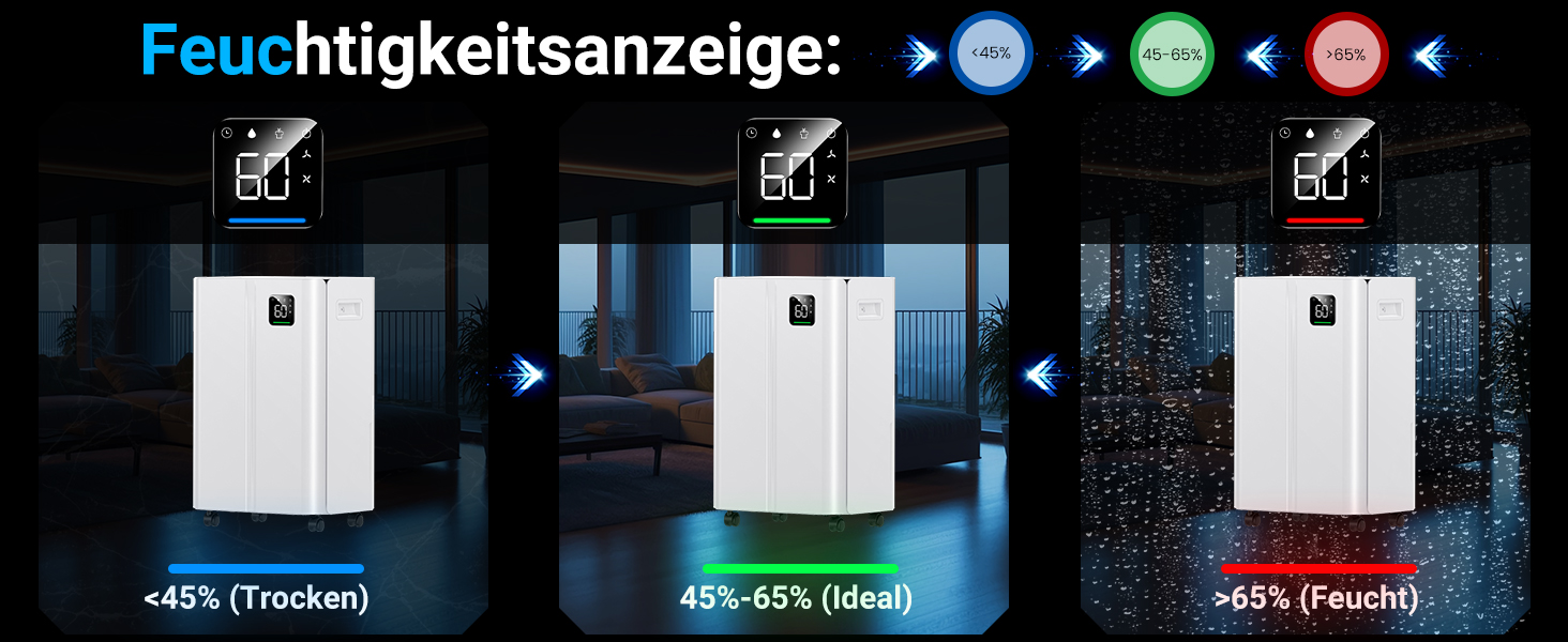 Електричний осушувач повітря 20л/день з датчиком вологості та LED дисплеєм, таймером, 3 режими, для спальні, офісу, підвалу, безперервна подача, білий