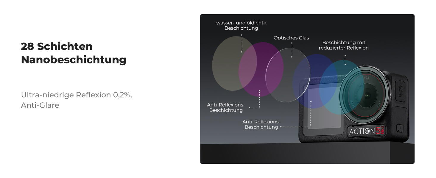 Фільтри нейтральної щільності K&F Concept ND8/16/32/64 для DJI Osmo Action 4/5 PRO - комплект