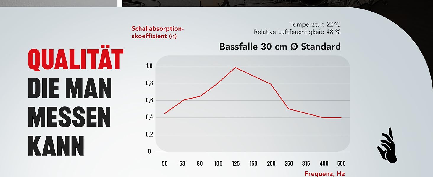 Бас-пастка Addictive Sound Bassfalle Rund Standard для студії, акустична панель зі спеціалізованої вовни (80-210 Гц), Apple, 98 см, Made in EU