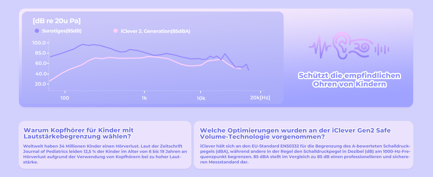 iClever Бездротові навушники для дітей з LED-підсвіткою, Over-Ear, Bluetooth 5.2, мікрофон, рожеві