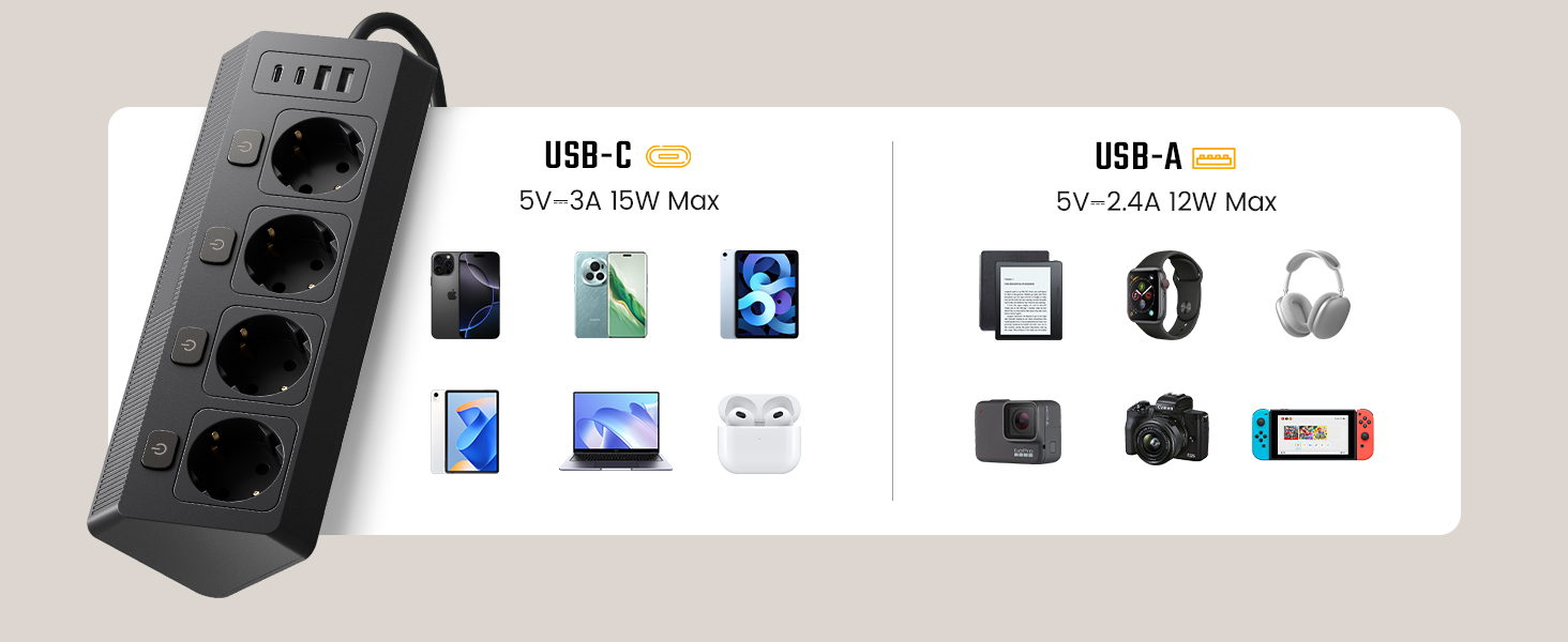 Розетка кутова ONLYWIN з 2 USB та 2 Type-C, 16A/3840W, настінний монтаж, 2м кабель, для офісу, кухні та вітальні, білий (чорний)