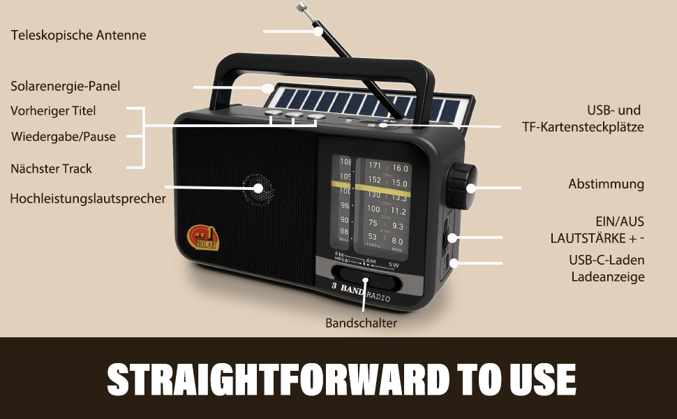 Портативна радіоприймач Klein з сонячною панеллю та акумулятором 1200mAh, AM/FM/SW, 8W динамік, TWS/USB/TF, для кемпінгу, надзвичайних ситуацій та відпочинку на природі (сірий)